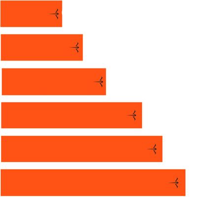 White Water Archery Fluorescent Neon Solid Orange Arrow Wraps 15 Pc Choose Length Width (7, 1.12)