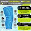Knee Brace for Meniscus Tear 2 Pack, Knee Compression Sleeve for Men and Women, Knee Support for Arthritis, Swelling, Inflammation, ACL, Pain Relief, Running, Workout, Sports and Recovery Blue M view 4