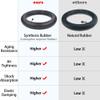 2.75-17 Inner Tube 70/100-17 Dirt Bike Tube Heavy Duty Thicken (2 Pack) with Straight Stem TR-4 Replacement for Pit PRO Trail Dirt Bike Off-Road RM view 3