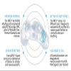 GuardLab APEX Mouthguard w/Case | Football, Basketball, Boxing, Wrestling, Soccer, Karate, Hockey, MMA | Adult & Youth | Pre-Indented for a Precise Fit (APEX/Standard Clear, Medium) view 2
