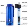 SurviMate Blue Filtered Water Bottle and Replacement Filter view 2