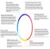 Weighted Hula Hoop, Trim Hoop 2MS, 2.3lb Medium-Small, Rainbow, Lose Fat view 3