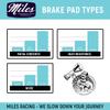 Miles Racing - Disc Brake Pads - Semi Metallic - MAGURA MT 7 (4pcs) (MI-MET-19) view 4