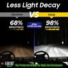 10L0L 881 Golf Cart Head Light Bulb for EZGO, Club Car DS & Precedent, Headlight or Fog Light Replacement Bulb, Pack of 2 view 3