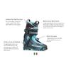 SCARPA Women's F1 Alpine Touring Ski Boots for Backcountry and Downhill Skiing - Anthracite/Aqua - 24 view 2