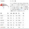 Tacklehouse Tuned K-Ten TKLM TKLM-140G No. 112 SH Sardine/Red B 5.5 inches (140 mm) / 1.3 oz (38 g) view 2