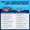 AqtivAqua Swimming Goggles Swim Goggles for Adults Men Women Kids Youth Girls Boys Children DX (Clear-Lenses White/Black-Frame) view 3