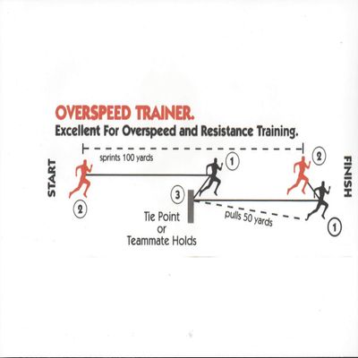 ATHLETIC SPEED EQUIPMENT Overspeed Trainer - Increase Your Speed - Great for Track & Field Speed Training