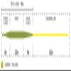 Cortland Trout Boss Fly Line, Green/Yellow, WF2F view 2