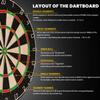 LinkVisions Sisal/Bristle Dartboard with Staple-Free Bullseye and 12 Steeltip Darts Plus Strong Aluminium Shaft, 17.8" 1.5", Moundting Kits Included view 3