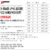 X-Braid UP-G Reader V12, Hard, 98.4 ft (30 m), No. 3/15.5 LB view 2