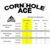 CornholeAce Ace Clusters | Rainbow (Set of 4 Bags) | ACE Pro Stamped | Cluster Pad Technology | Dual Sided Slick Stick All Weather | Professional Cornhole Bags view 4