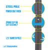 Triumph Competition Badminton Set with Steel Construction view 3