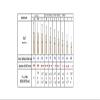GRS Popular Willow Wooden Cricket Bat for Kids (Size 2 for Age Group 6-7 Years Kids) & 2 Tennies Ball view 4