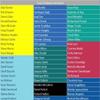 Aamango Trump Cards (Legends of Test Cricket (Only Retired cricketers Included)) view 4