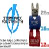 Baseball Softball Bat Weight Swing Trainer Storm Pack for Thin Handle Bats Little League & Softball Bats - Increase Your Bat Speed and Strength while developing proper swing mechanics, 12oz,16oz, 20oz view 2