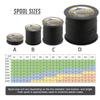 HERCULES Braided Fishing Line, Not Fade, 328 Yards PE Lines, 4 Strands Multifilament Fish Line, 100lb Test for Saltwater and Freshwater, Abrasion Resistant, Black, 100lb, 300m view 2