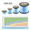 HERCULES Braided Fishing Line, Not Fade, 547 Yards PE Lines, 8 Strands Multifilament Fish Line, 15lb Test for Saltwater and Freshwater, Abrasion Resistant, Blue, 15lb, 500m view 2