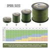 HERCULES Braided Fishing Line, Not Fade, 328 Yards PE Lines, 4 Strands Multifilament Fish Line, 100lb Test for Saltwater and Freshwater, Abrasion Resistant, Green, 100lb, 300m view 2