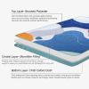 Exclusivo Mezcla Waterproof Picnic Blankets 60x80 Inch, Three Layers, Large Sandproof Foldable Beach Blanket for Camping on Grass, Picnic Mat, Abstract Blue view 3
