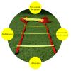Agility Ladder Football Flexibility Training Jumping Ladder, Agility Speed Ladder, Exercise Trainer Kit,for Rugby, Boxing, Lacrosse Tennis(Size:5M) view 2