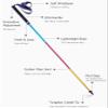 3 Section Trekking Poles Lightweight Aluminium Walking Poles Adjustable Trekking Sticks Collapsible Sticks 2pcs (Rainbow, 120cm/47.2inch) view 3