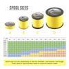HERCULES Braided Fishing Line, Not Fade, 1094 Yards PE Lines, 4 Strands Multifilament Fish Line, 50lb Test for Saltwater and Freshwater, Abrasion Resistant, Yellow, 50lb, 1000m view 2