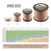HERCULES Braided Fishing Line, Not Fade, 328 Yards PE Lines, 4 Strands Multifilament Fish Line, 100lb Test for Saltwater and Freshwater, Abrasion Resistant, Brown, 100lb, 300m view 2