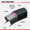 Chao YANG Mountain Bike Tire Replacement Kit, 261.95, Dual Compound 2C-MTB Tires, Featured with Double Tread Puncture Protection, for On or Off Road Use, 2-Pack view 3