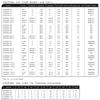 Aerotech STEELFIBER i70 CW Taper SHAFTS (R 38.0#7) view 2
