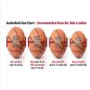 REBOILPHASE Size 3 Basketball 22" Gift for Kids, Toddlers, Girls and Boys - MUL-Color view 4