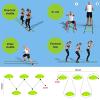 Resistance Parachute Agility Speed Training Set, with Resistance Parachute/10 Cones/4 Hooks/1 Speed Lader, for Fitness Explosive Power Training Tool view 4