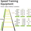 Resistance Parachute Resistance Training Set Tools, Agility Ladder Set with 5 Cones/Speed Parachute/4 Hooks,for Improv Speed/Strength/Coordination view 2