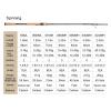 1.8/2.1/2.4/2.7/3.0m 3 Section Baitcasting Fishing Rod Travel Ultra Light Casting Spinning Lure 5g-40g M/ML/MH Rod DaJiKan (Length : Casting 1.68m 3 14g) view 2