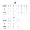 HHEALTH Taekwondo Boxing Martial Arts Karate tae Kwon do kung fu Shoes Women Girl Men boy Teenagers and Children view 2