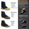BANDITS - Gaiters for Hiking, Running, Hunting, Landscaping, Yard Work, Farming, Construction and More - Fits Boots and Sneakers view 4