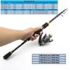High Carbon Lure Fishing Rod Reel Set, Bait Trout Rod Reel Lure A Full Set of Fishing Equipment, Fishing Tools with Fishing Gear Bag, Surf Fishing, Sea Bass Rod, Carp Rod 1.8m-2.7m ZYHYD view 2