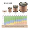 HERCULES Braided Fishing Line, Not Fade, 2187 Yards PE Lines, 8 Strands Multifilament Fish Line, 40lb Test for Saltwater and Freshwater, Abrasion Resistant, Brown, 40lb, 2000m view 2
