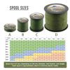 HERCULES Braided Fishing Line, Not Fade, 2187 Yards PE Lines, 8 Strands Multifilament Fish Line, 40lb Test for Saltwater and Freshwater, Abrasion Resistant, Green, 40lb, 2000m view 2