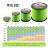 HERCULES Braided Fishing Line, Not Fade, 2187 Yards PE Lines, 8 Strands Multifilament Fish Line, 40lb Test for Saltwater and Freshwater, Abrasion Resistant, Fluorescent Green, 40lb, 2000m view 2