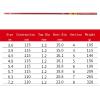 XFYJR Fishing Rod Positioning Multi-Purpose Lightweight Hard and Tough Carbon Fishing Pole Long Section 3.6m/3.9m/4.5m/4.8m/5.4m/6.3m/7.2m/5.7m (Size : 3.9) view 2