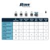 RAW Frozen Scents Rut Season Pro Package Deer Attractant Scent Scrape Lure, Peak Estrus, Buck Scent, Deer Hunting (Large Rut Pack) view 2