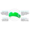 GuardLab APEX Mouthguard w/Case | Football, Basketball, Boxing, Wrestling, Soccer, Karate, Hockey, MMA | Adult & Youth | Pre-Indented for a Precise Fit (Green, Large) view 2