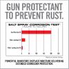 Real Avid Gun Oil Gun Cleaning Wipes - 25 Pack, Gun Cleaning Supplies Gun Cloth with Lubricating Oil & Corrosion Inhibitor, Powerful Rust Protectant and Gun Cleaning Oil,White view 3