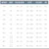 Airflo Ridge 2.0 Flats Universal Taper view 4