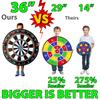 Funwares 36" Giant Dart Board for Adults and Kids, 25% Larger Than The Competition for Ultimate Indoor Fun and Outdoor Fun, Party Game for Families, Games for Kids 8-12, and Dart Game for Adults view 2