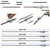 Archery Carbon Arrows 28/29/30/31 Inch 4 Inch Turkey Feather Spine 500 Competition Practice Hunting Target Shooting for Recurve Long Traditional Bow and Compound Bow 6/12Pcs (29 Inch,12 Pcs) view 2