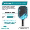 Diadem Warrior Pickleball Paddle | 3X L-Core Hybrid Nomex Polymer Honeycomb Core, Grit Paint Surface for Spin, Control and Power | Indoor/Outdoor | USAPA Approved (Teal) view 2