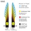 MVP Disc Sports Plasma Nomad James Conrad Edition Disc Golf Putter (165-170g / Colors May Vary) view 4