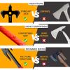 NedFoss Axe Throwing, 11.9" Full Tang Triple Edge Throwing Axe with Sheath TPE Rubber Handle, Axe Throwing Set 3, Axe for Throwing Gifts for Women Men view 2